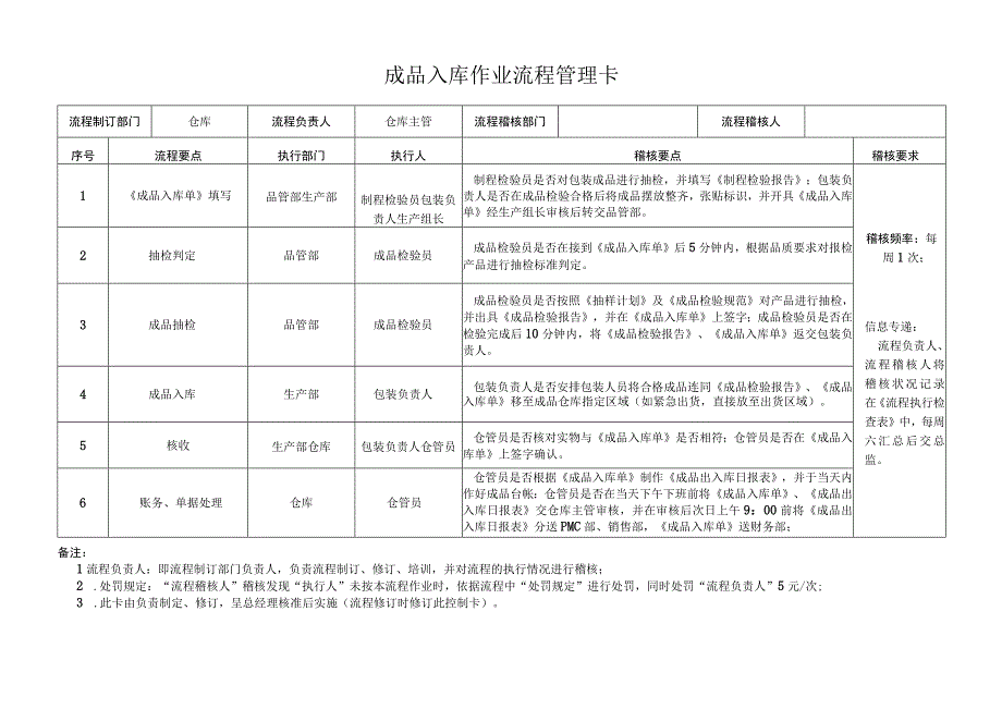 成品入库作业流程管理卡.docx_第1页