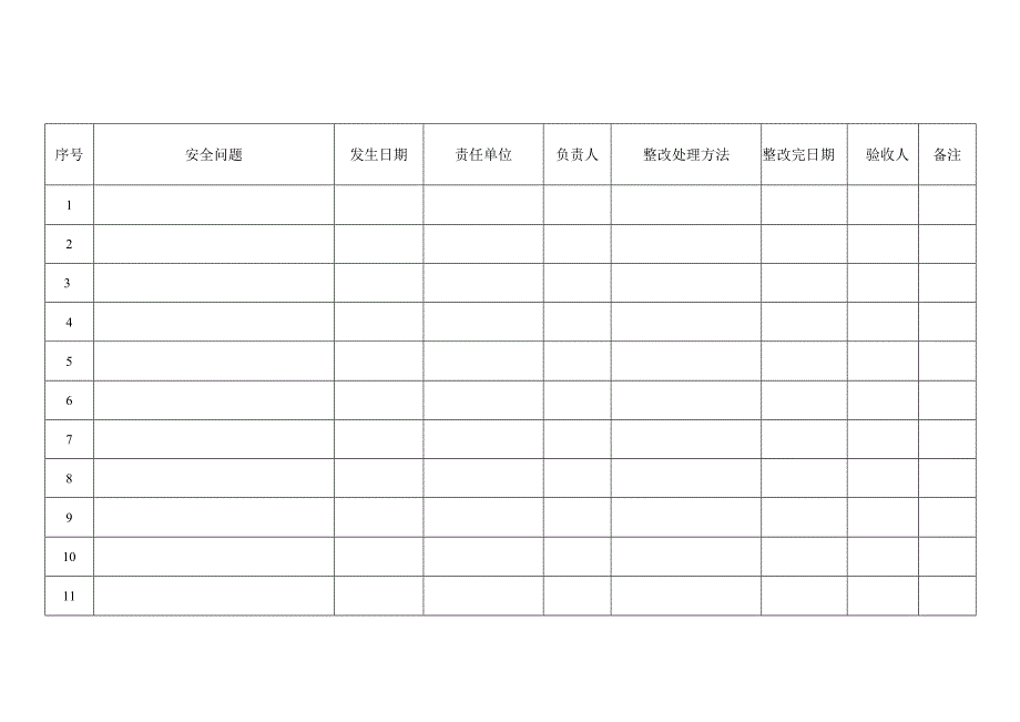 安全问题台账.docx_第3页