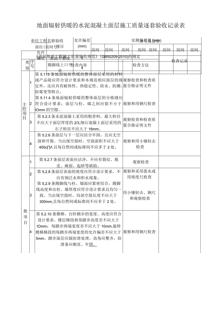 地面辐射供暖的水泥混凝土面层施工质量逐套验收记录表.docx_第1页