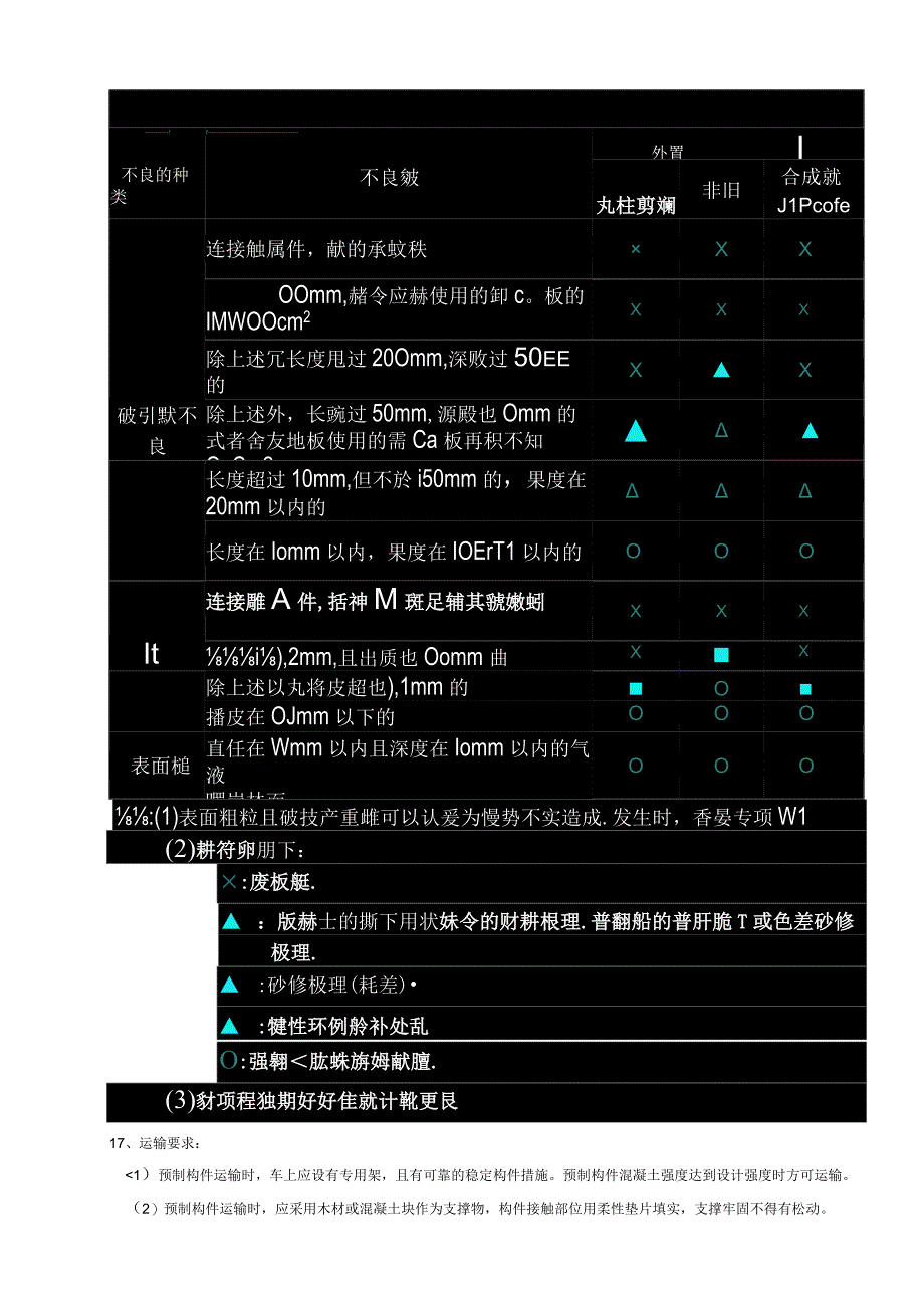 某装配式住宅项目预制苟安生产技术交底.docx_第3页