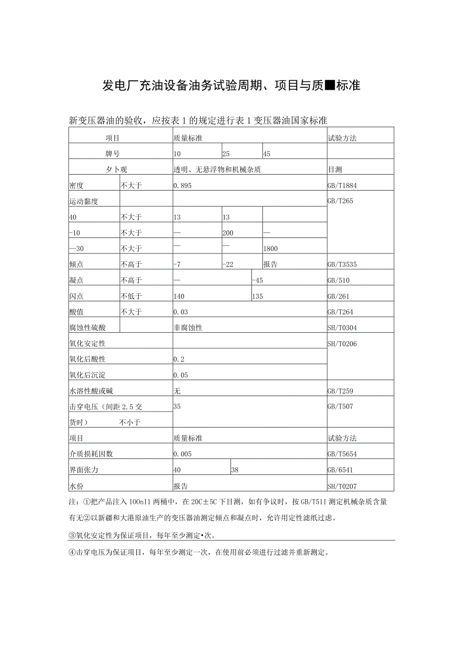 发电厂充油设备油务试验周期、项目与质量标准.docx_第1页