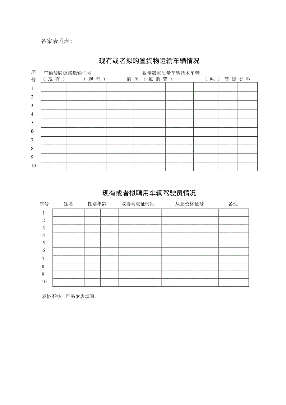 国际道路货物运输经营备案表.docx_第2页