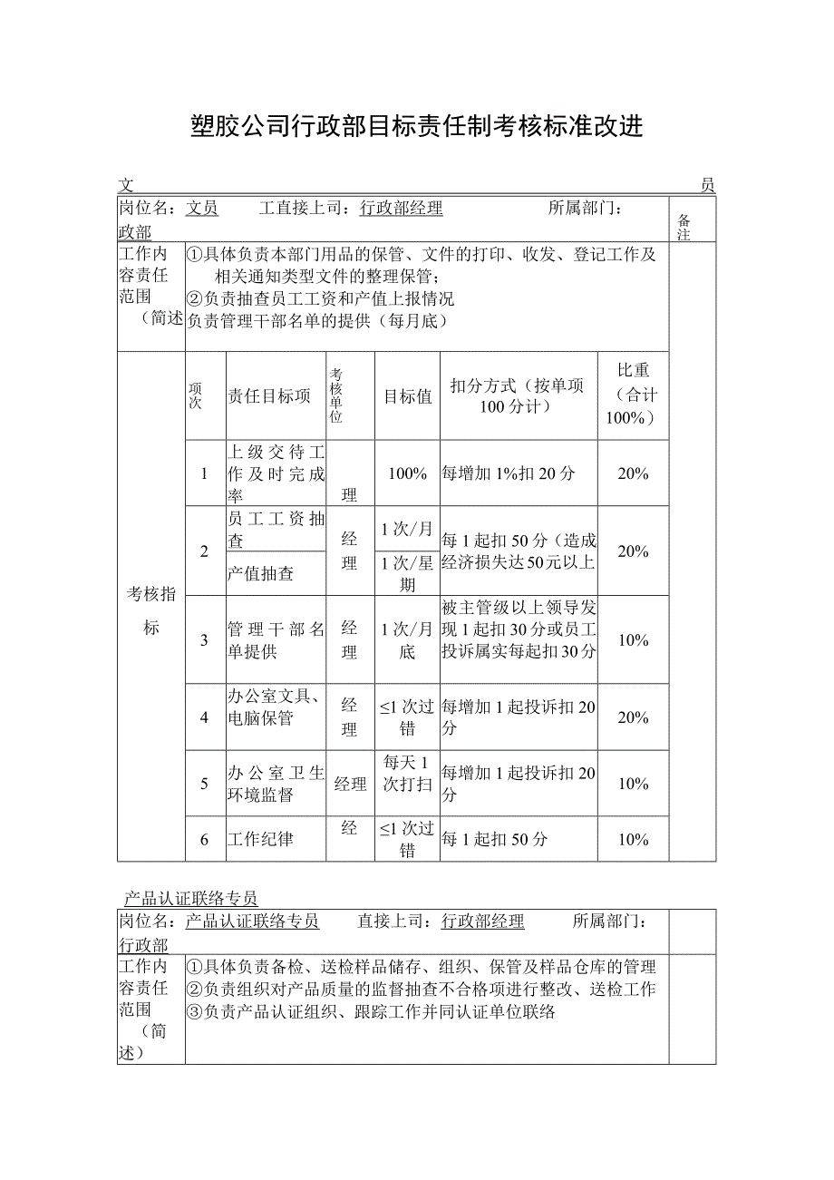 塑胶公司行政部目标责任制考核标准改进.docx_第1页