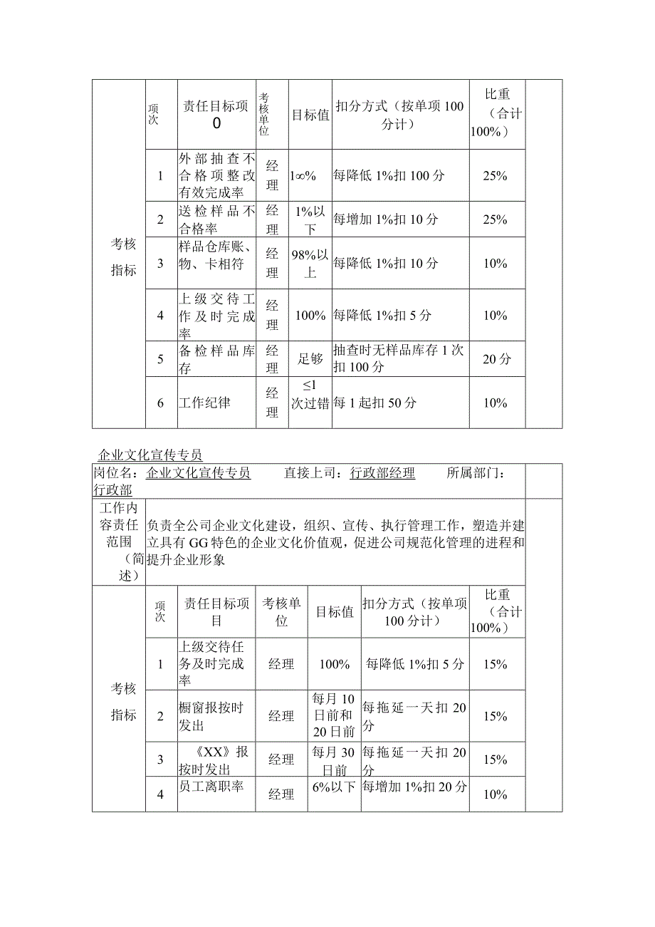 塑胶公司行政部目标责任制考核标准改进.docx_第2页