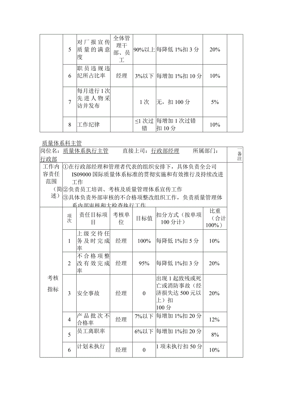 塑胶公司行政部目标责任制考核标准改进.docx_第3页