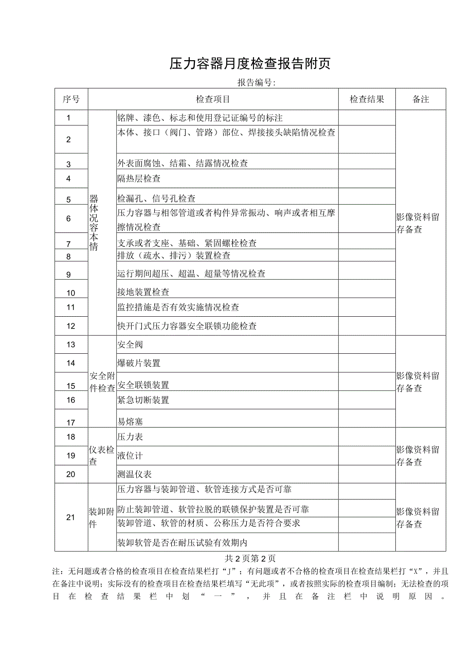 压力容器月度检查结论报告（模板直接打印）.docx_第3页