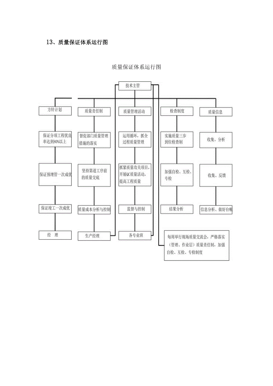 施工质量保证及措施.docx_第2页