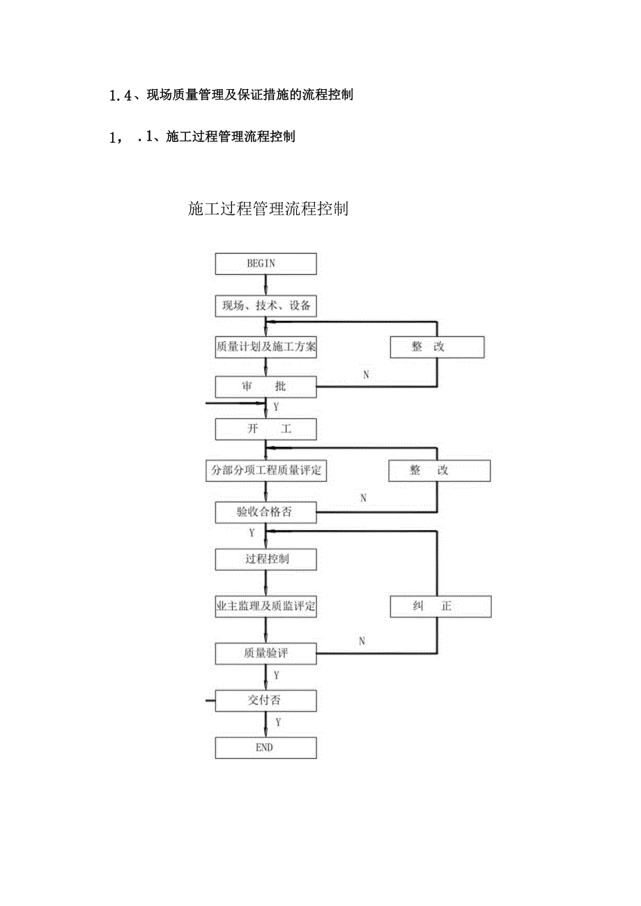 施工质量保证及措施.docx_第3页