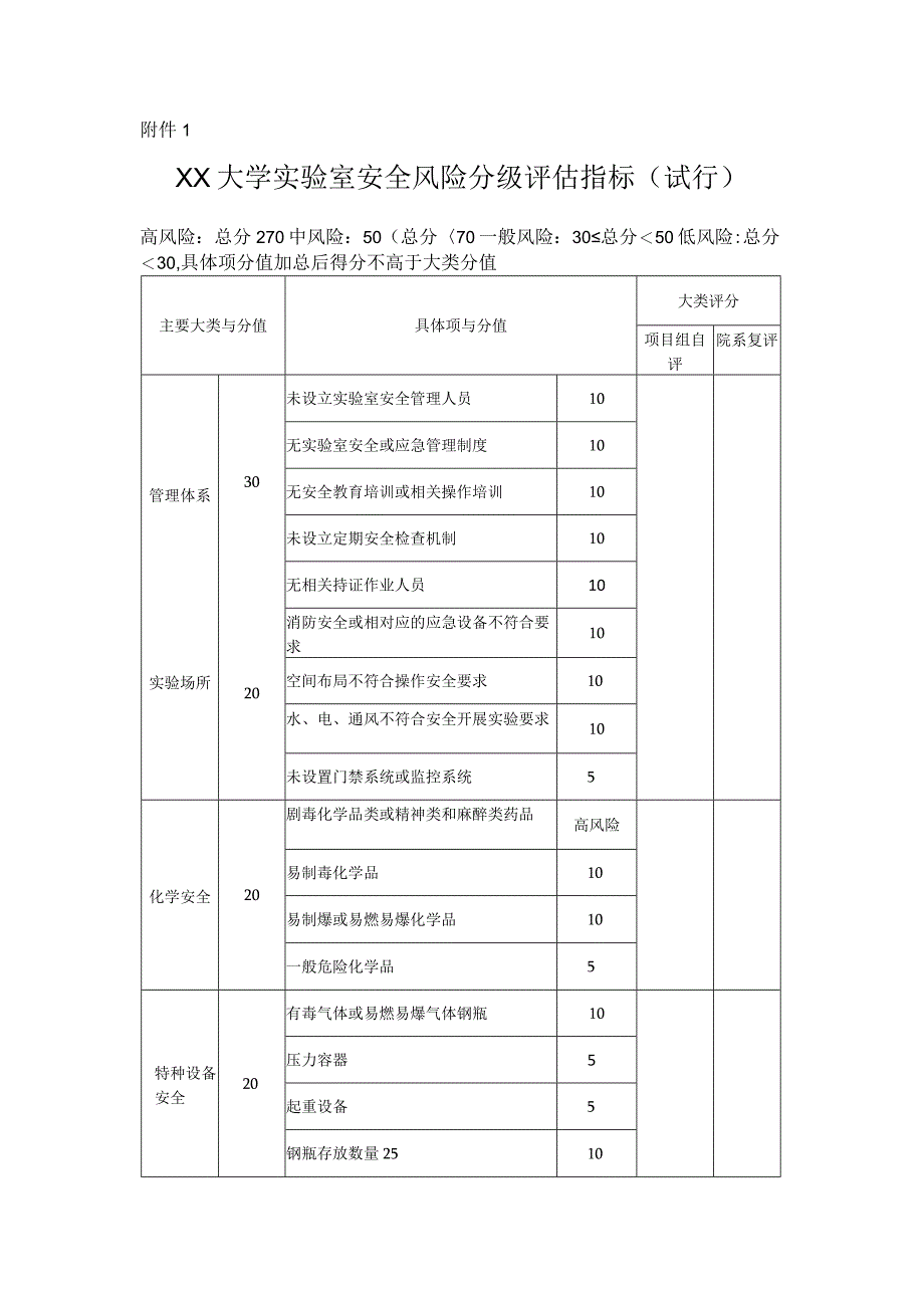 大学实验室安全风险分级评估指标（试行）.docx_第1页