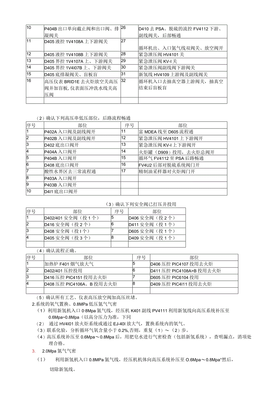 加氢裂化开工方案.docx_第2页