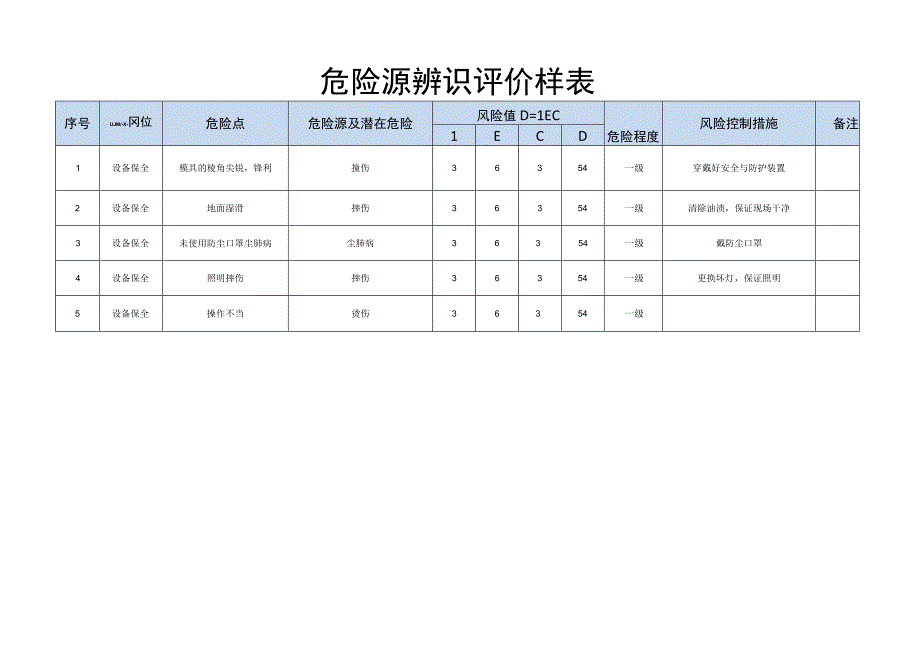 注塑部危险源辨识评价.docx_第2页