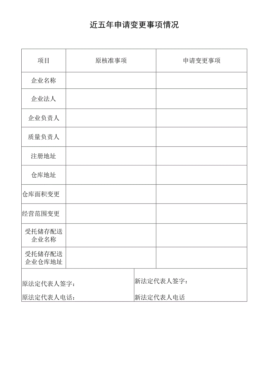 批发企业换证申请表.docx_第3页