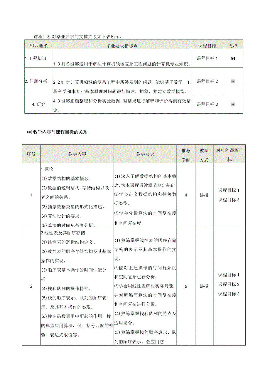 数据结构_教学大纲（理论）.docx_第2页