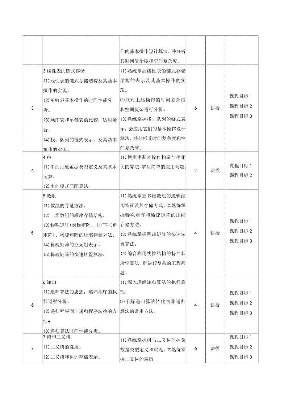 数据结构_教学大纲（理论）.docx_第3页