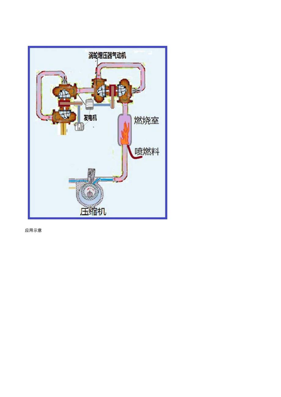 涡轮增压器改装气轮机.docx_第2页