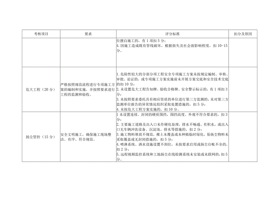 季度考核表-施工安全.docx_第3页