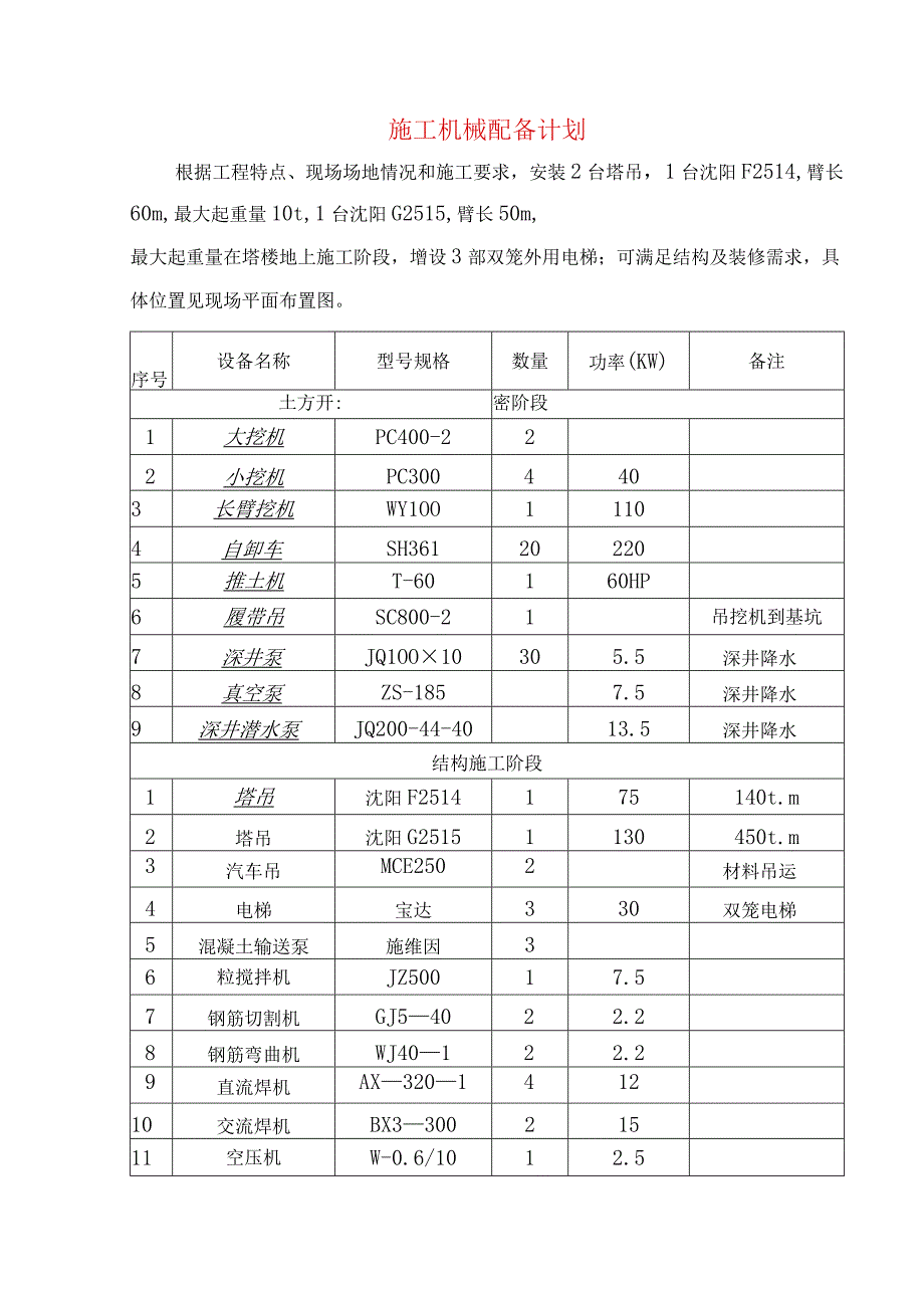 施工机械配备计划.docx_第1页