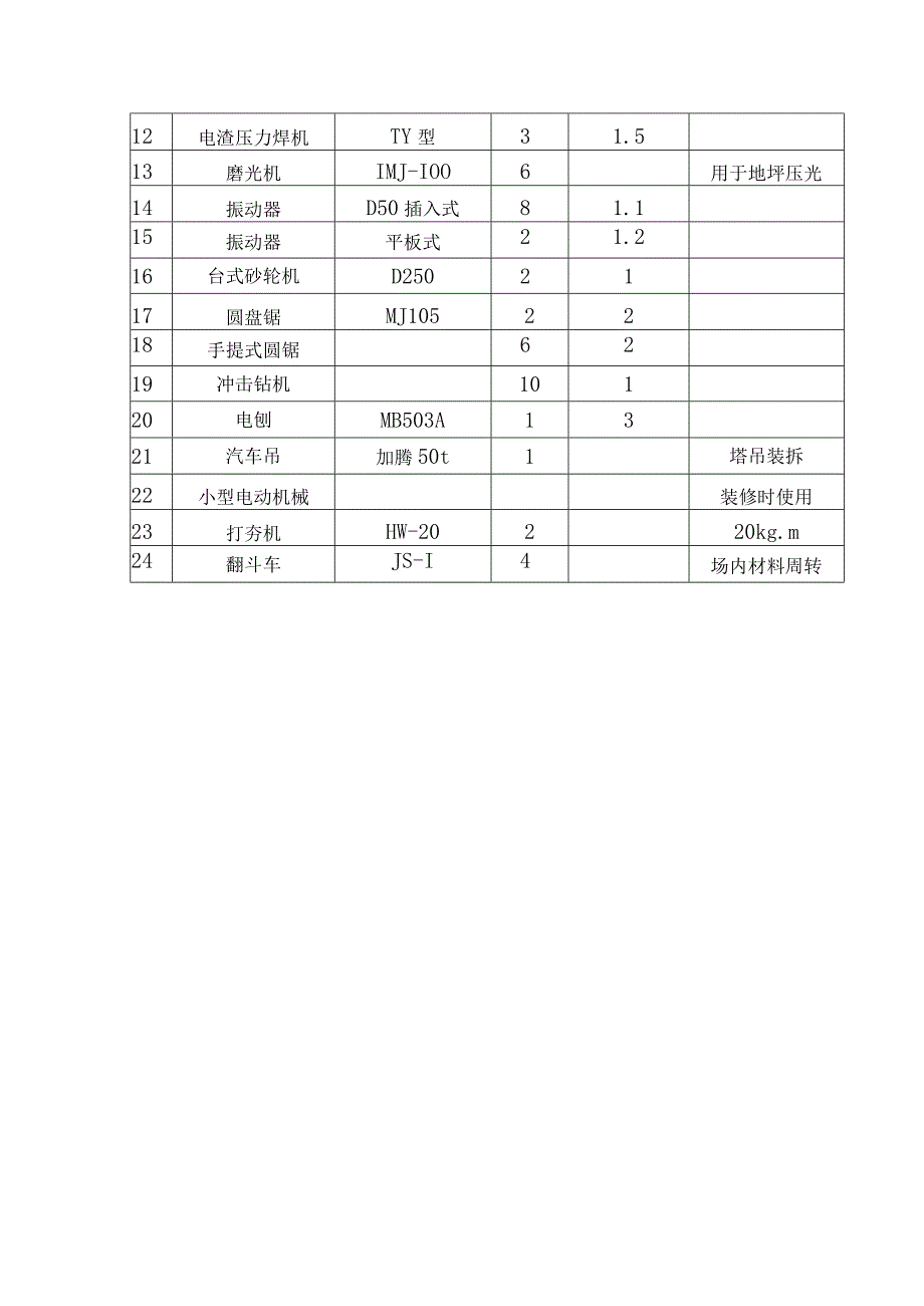 施工机械配备计划.docx_第2页