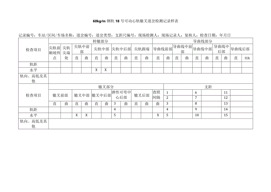 城市轨道日常安全检测管理用表汇总.docx_第2页