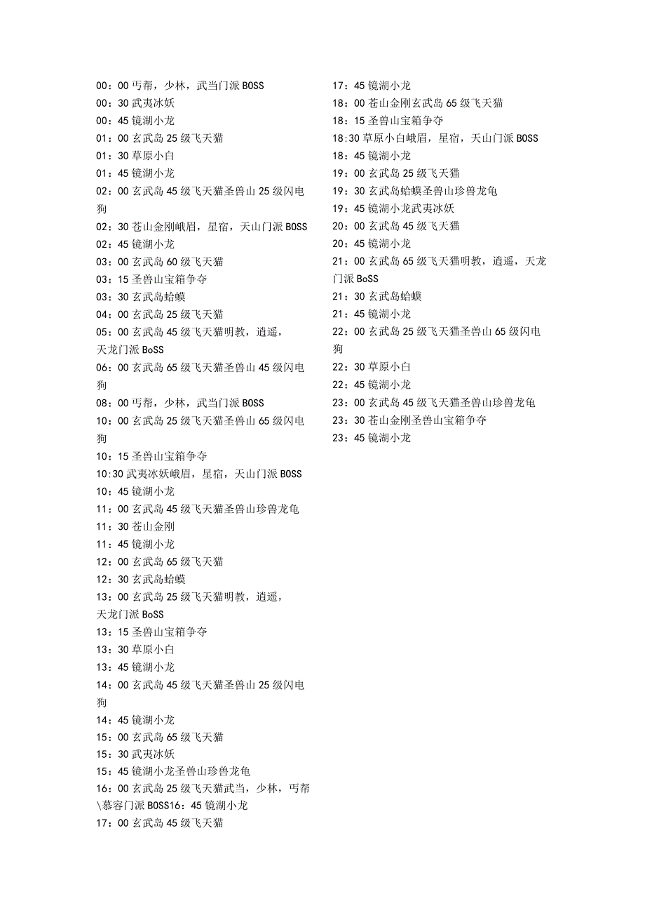 天龙八部掉宝所有BOSS准确时间地点规律.docx_第1页