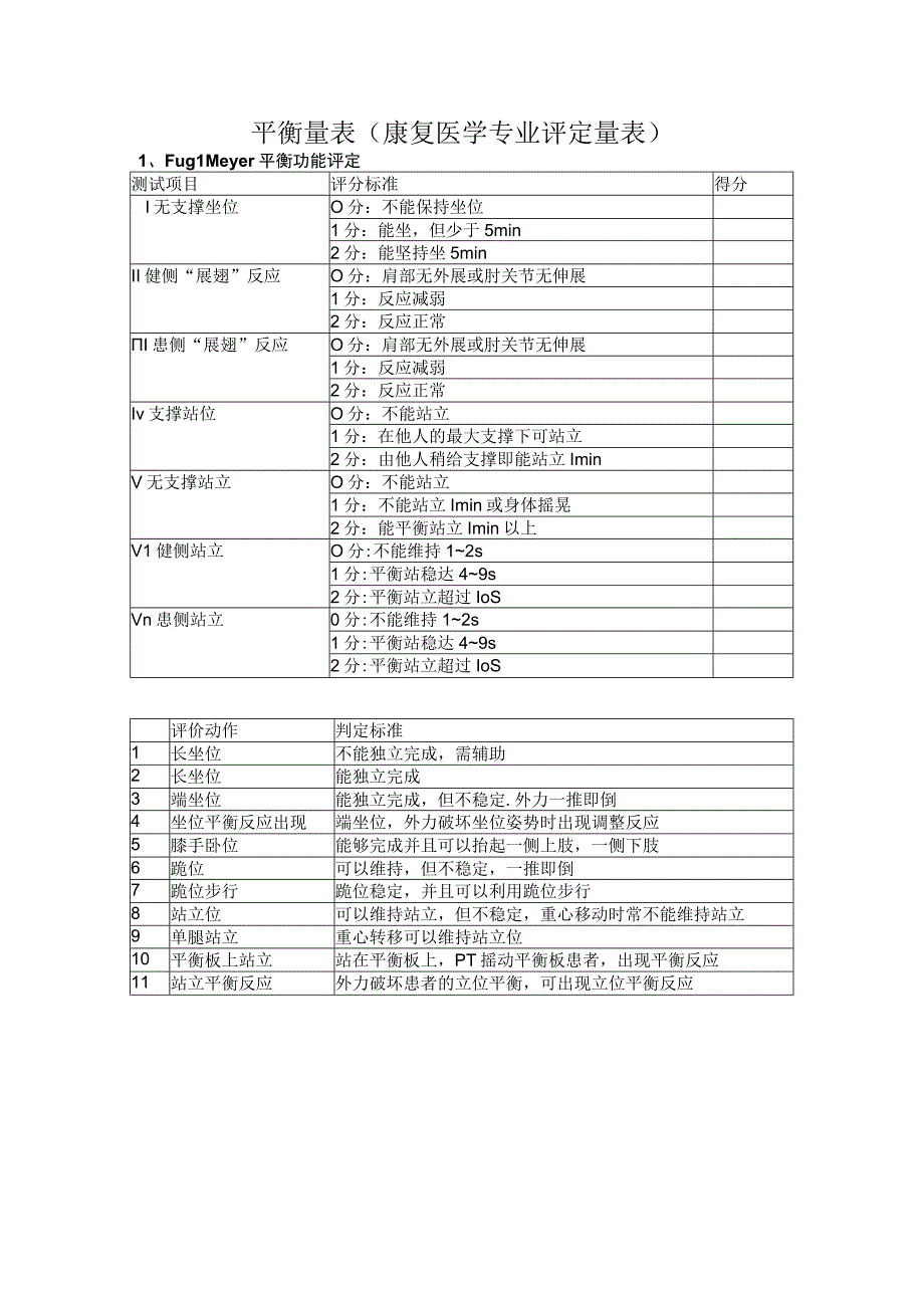 平衡量表(康复医学专业评定量表).docx_第1页