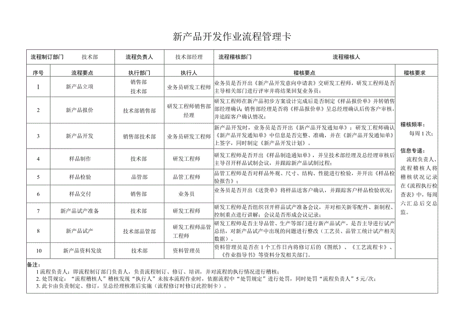 新产品开发作业流程管理卡.docx_第1页