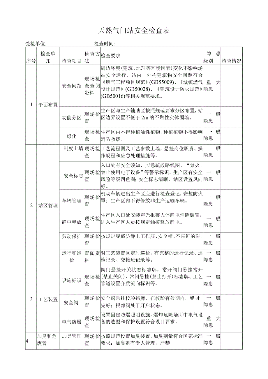 天然气门站安全检查表.docx_第1页