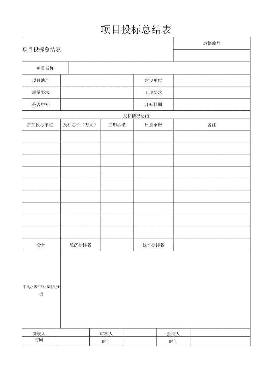 项目投标总结表.docx_第1页