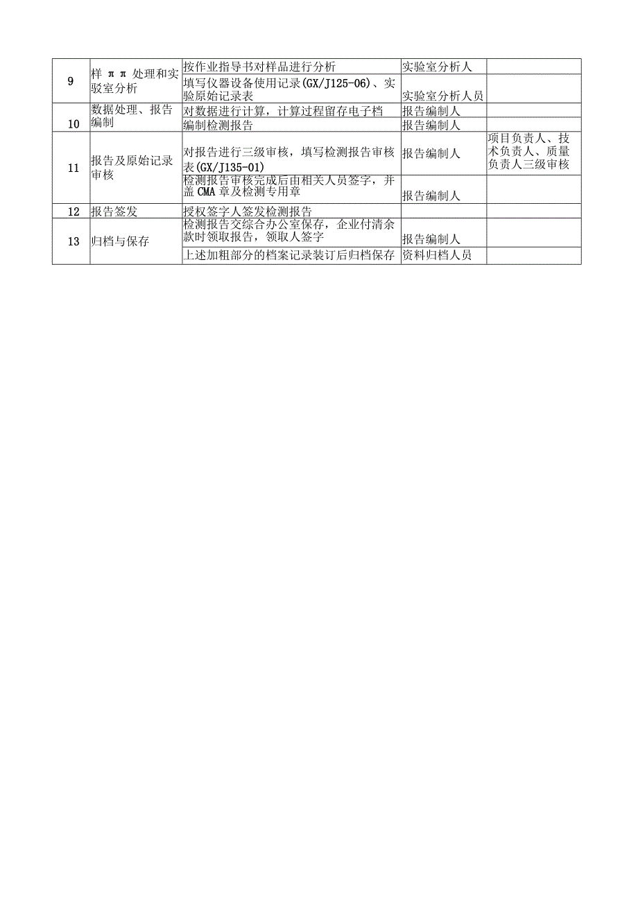 职业卫生检测工作流程.docx_第2页