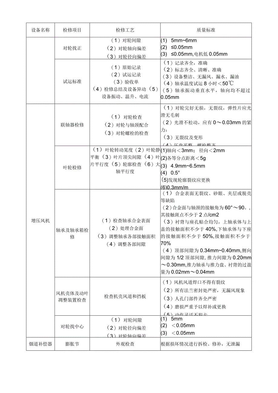 石灰石、石灰-石膏湿法烟气脱硫工程主要设备的检修工艺及质量要求.docx_第2页