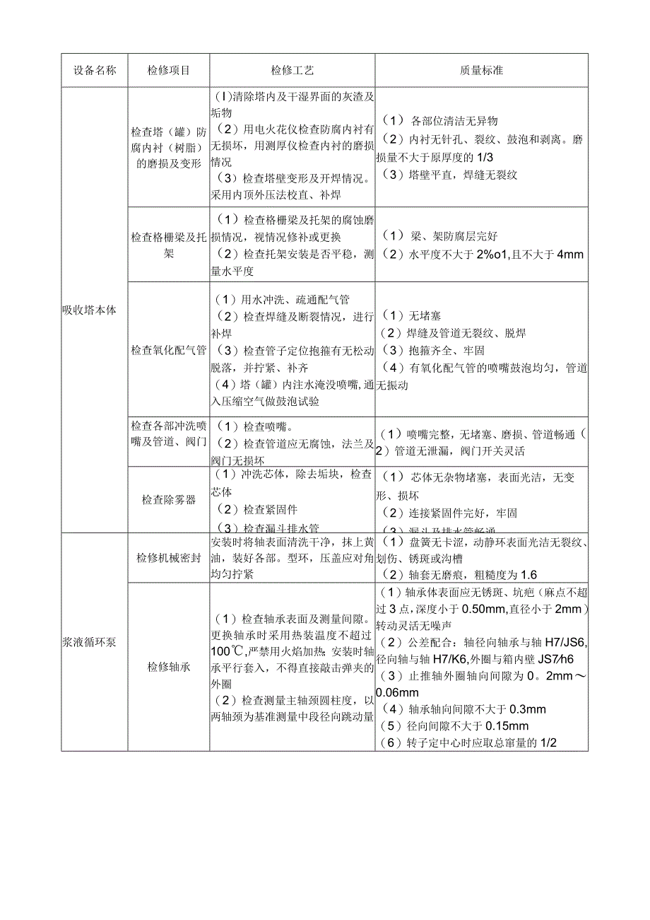 石灰石、石灰-石膏湿法烟气脱硫工程主要设备的检修工艺及质量要求.docx_第3页