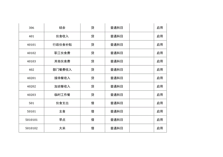 食堂的会计科目.docx_第3页