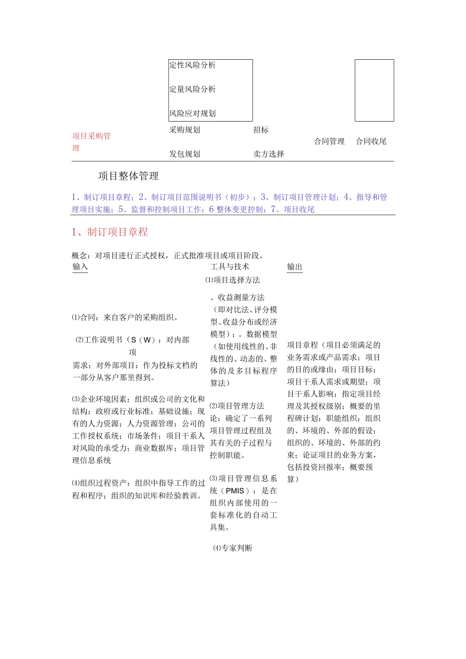 项目管理9大管理过程知识点精华.docx_第2页