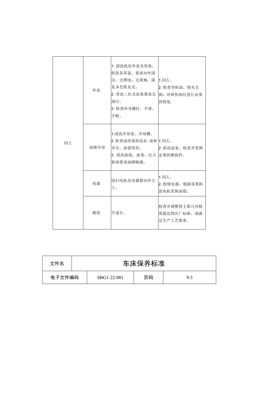 车床保养标准.docx_第2页