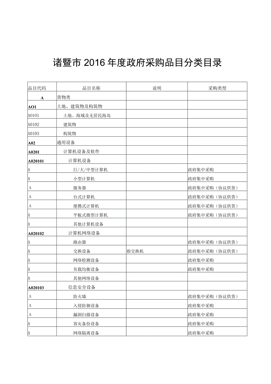 诸暨市2016年度政府采购品目分类目录.docx_第1页