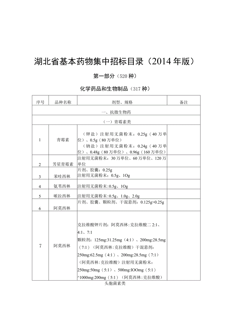 湖北省基本药物集中招标目录(2014年版).docx_第1页