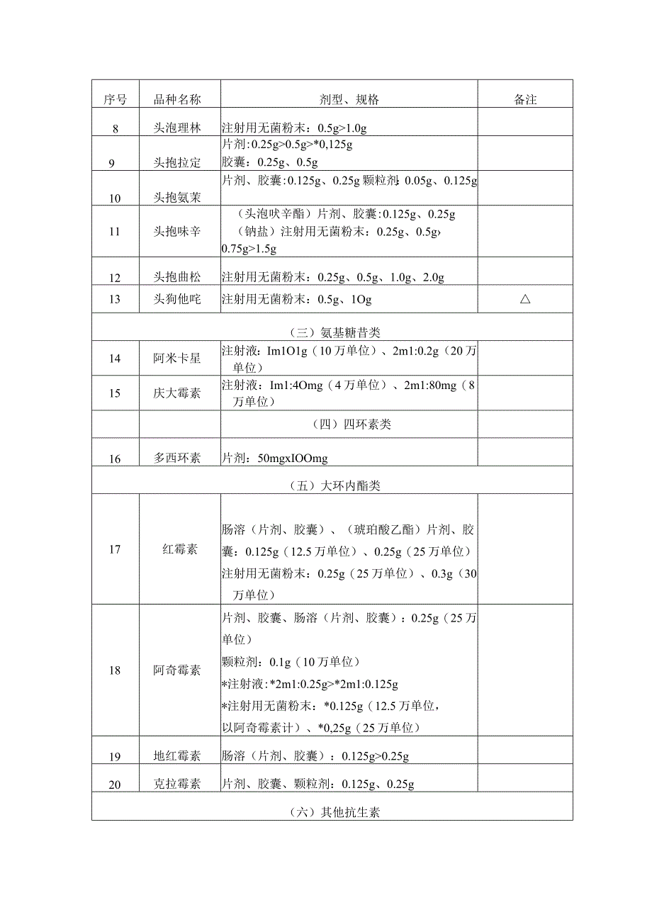 湖北省基本药物集中招标目录(2014年版).docx_第2页