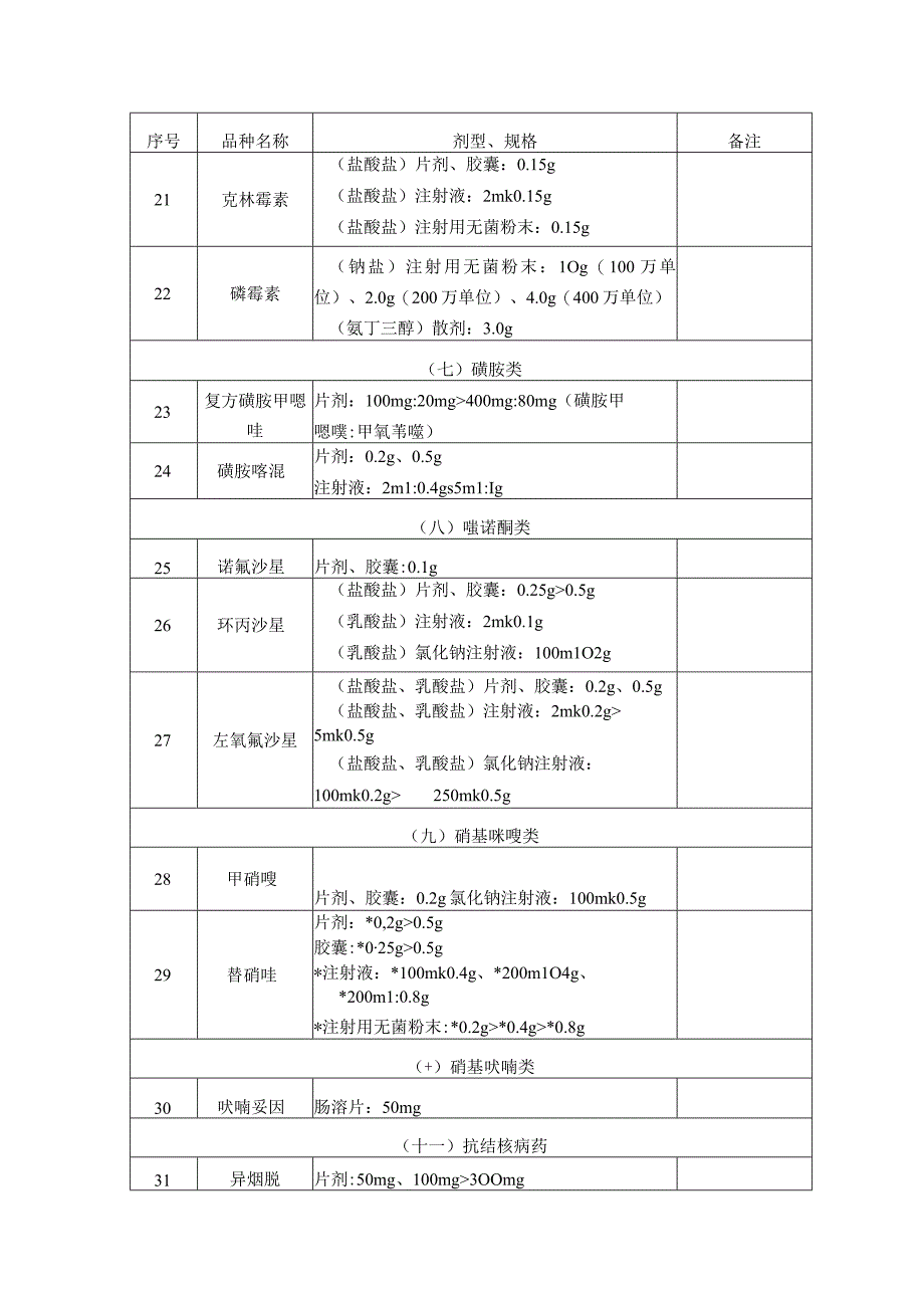 湖北省基本药物集中招标目录(2014年版).docx_第3页