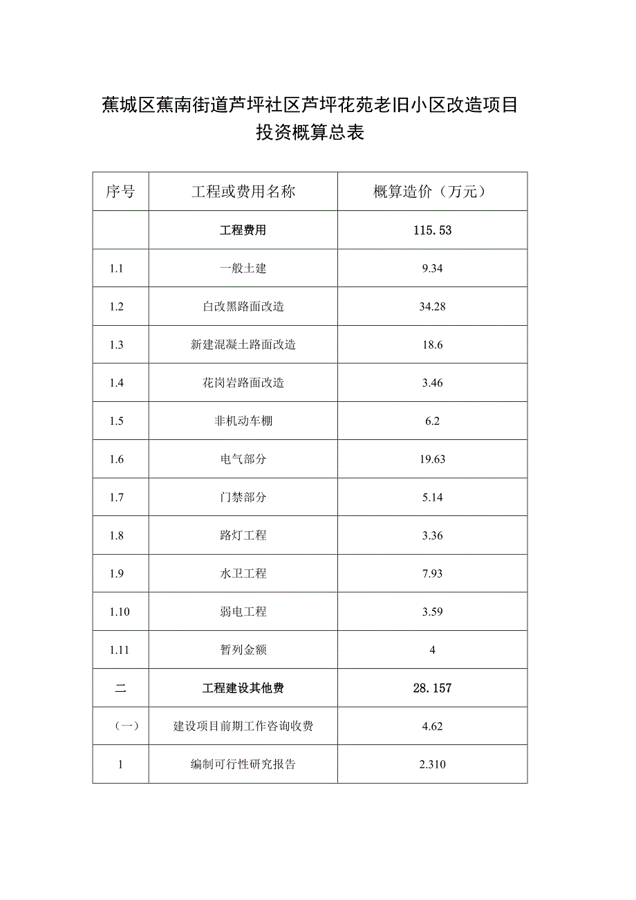 蕉城区蕉南街道芦坪社区芦坪花苑老旧小区改造项目投资概算总表.docx_第1页