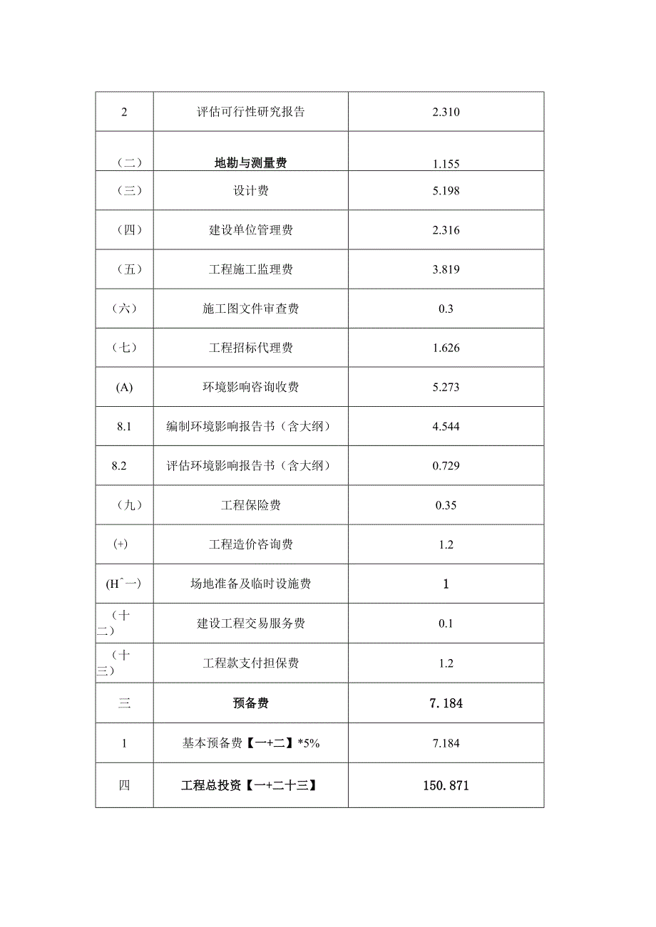 蕉城区蕉南街道芦坪社区芦坪花苑老旧小区改造项目投资概算总表.docx_第2页