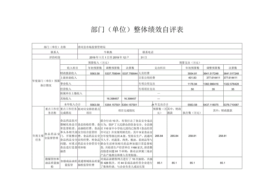 部门单位整体绩效自评表.docx_第1页