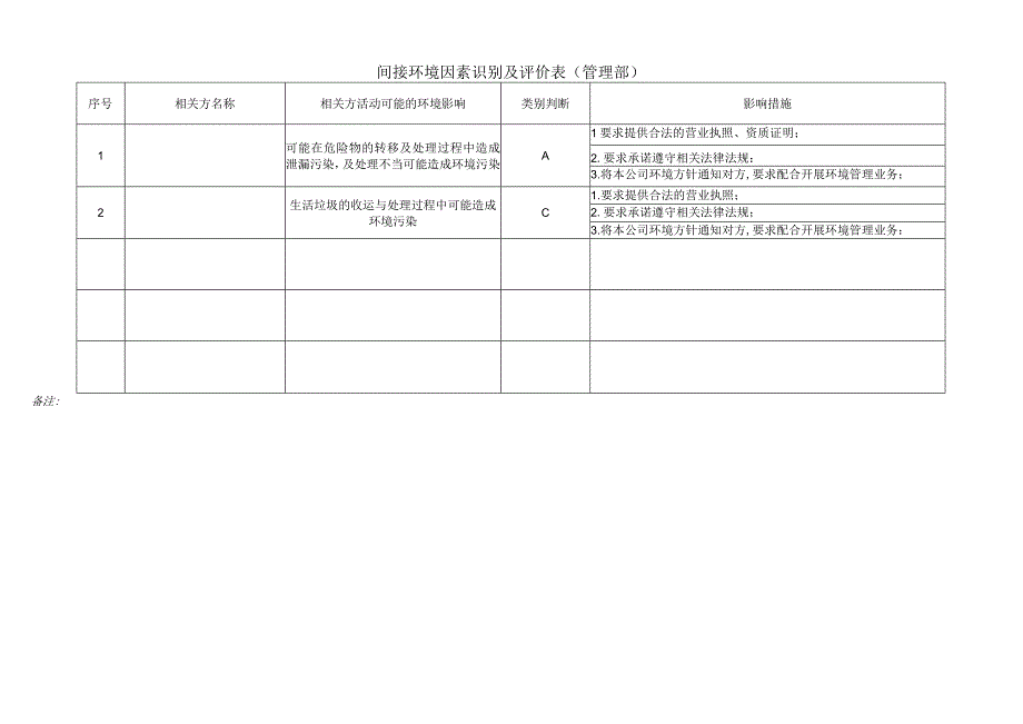 间接环境因素识别及评价表(管理部).docx_第1页