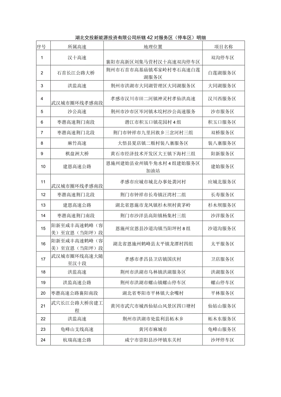 湖北交投新能源投资有限公司所辖42对服务区停车区明细.docx_第1页