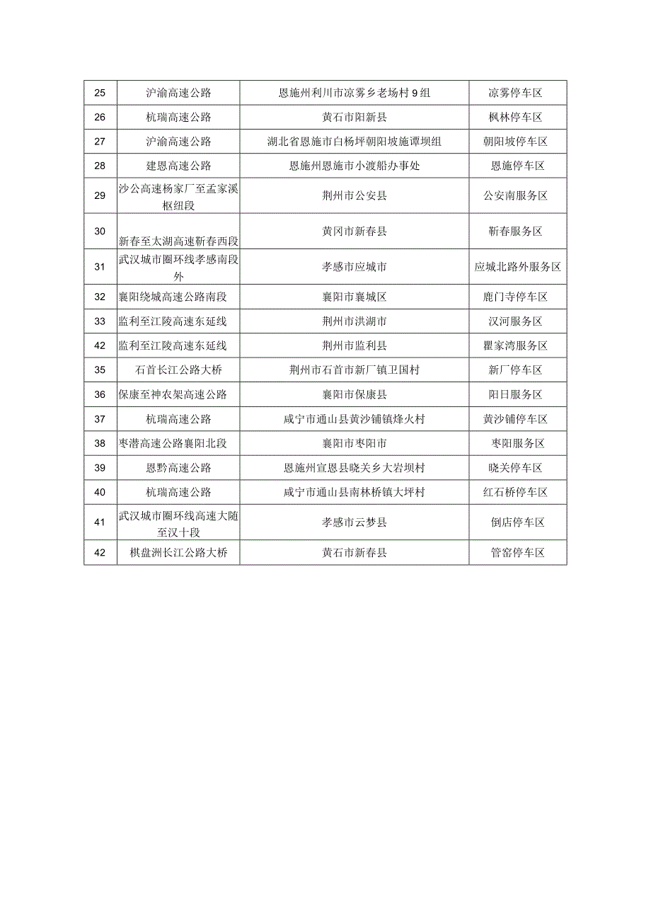 湖北交投新能源投资有限公司所辖42对服务区停车区明细.docx_第2页