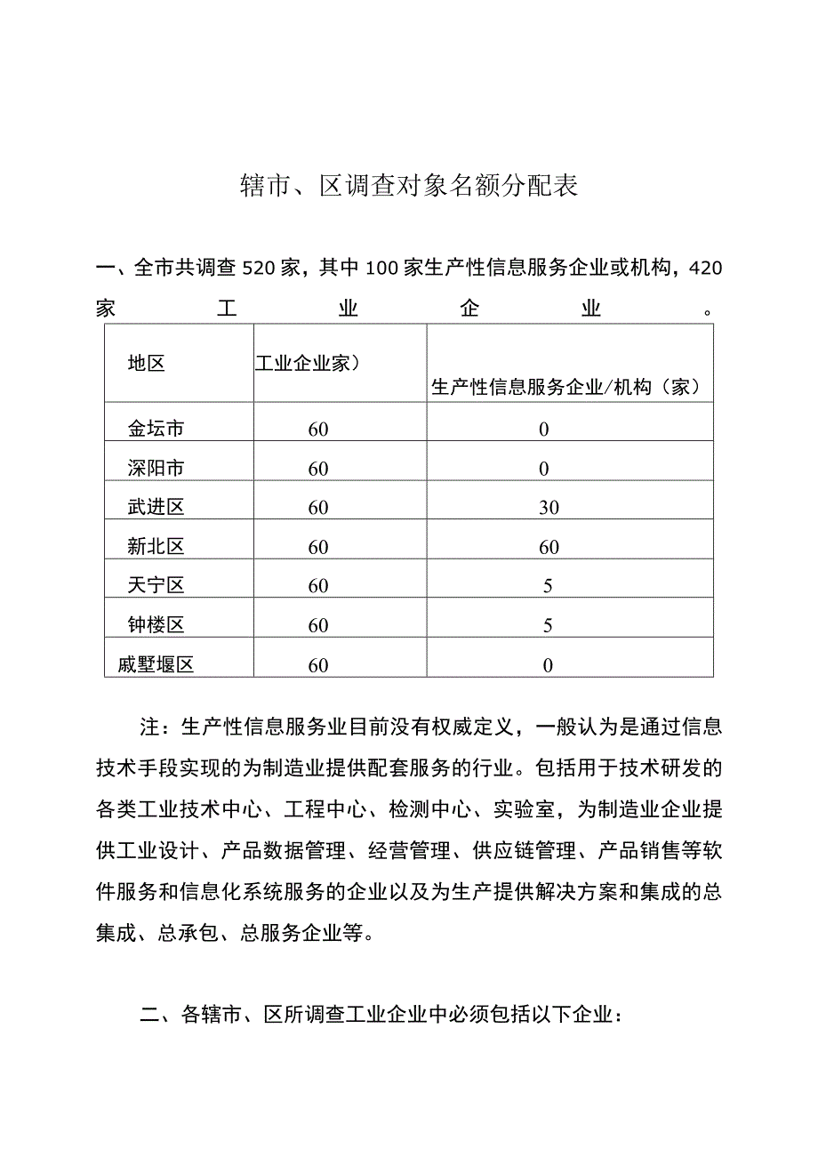 辖市、区调查对象名额分配表.docx_第1页