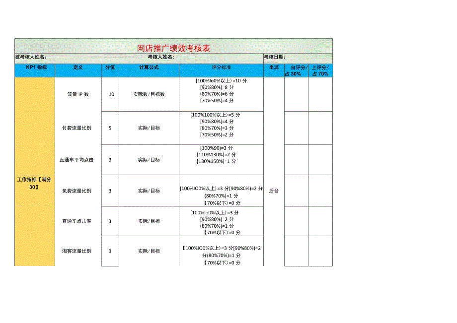 网店推广绩效考核表.docx_第1页