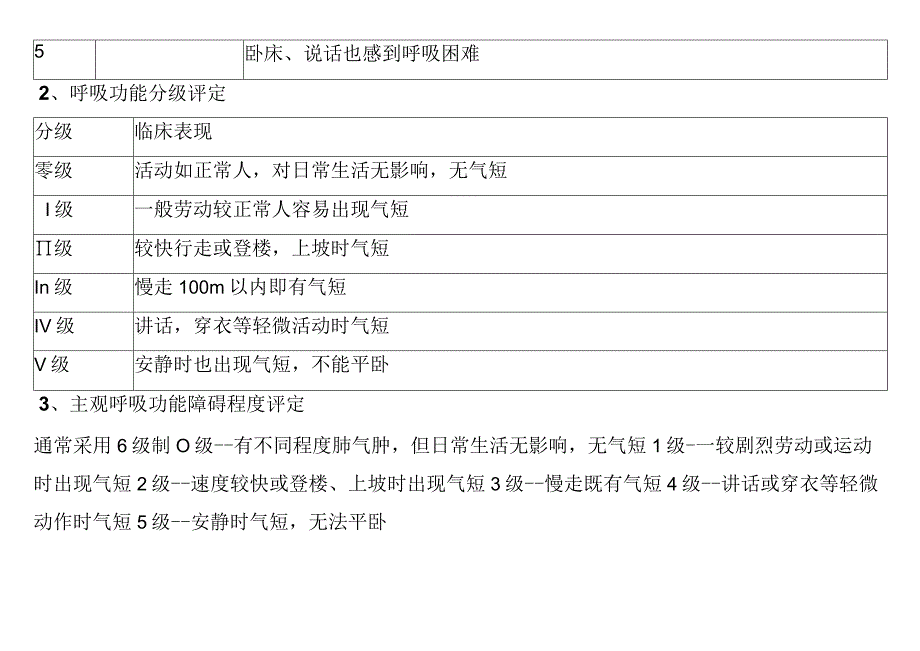 肺功能评定量表.docx_第2页