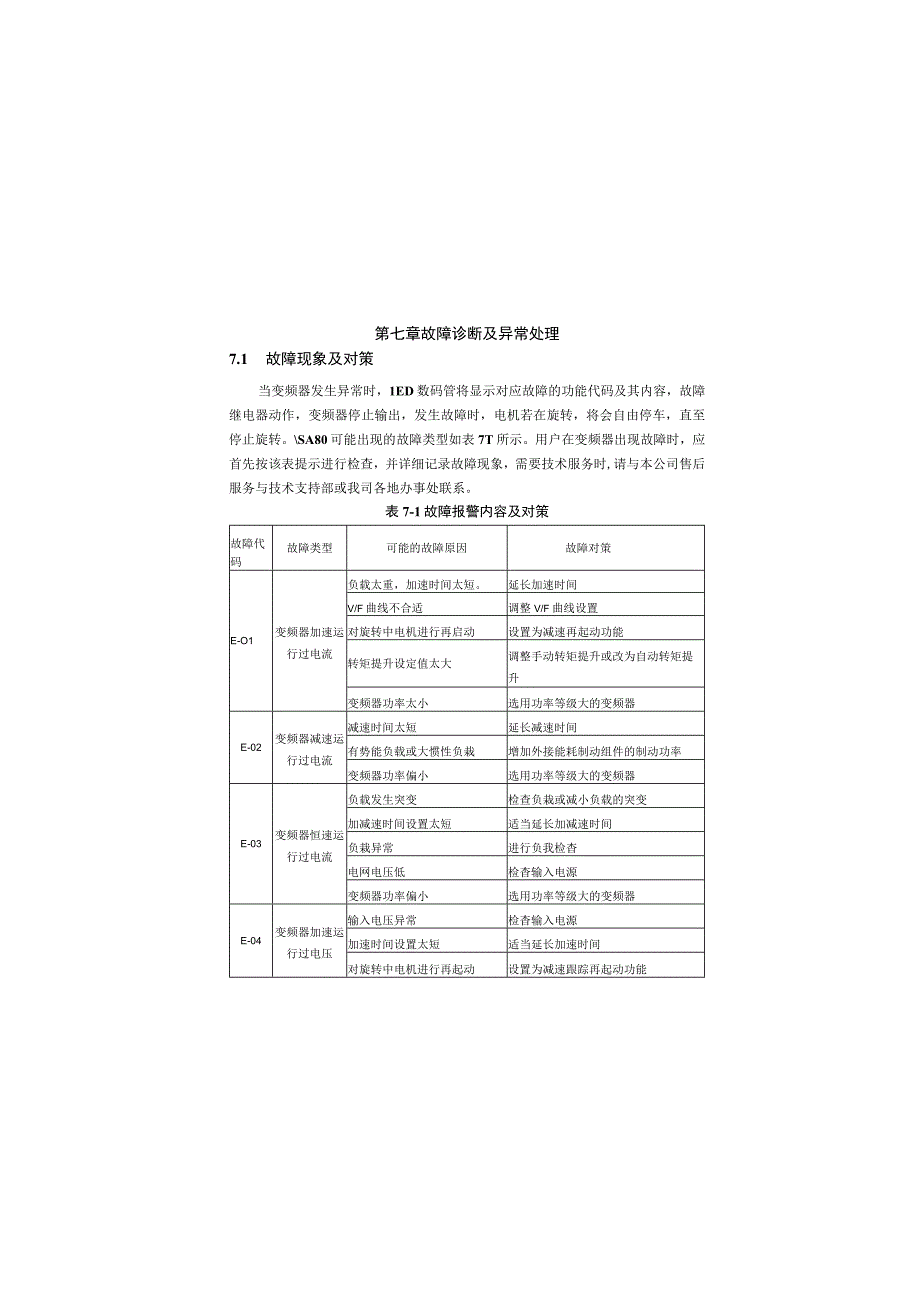 能士NSA80变频器说明书-2.docx_第1页