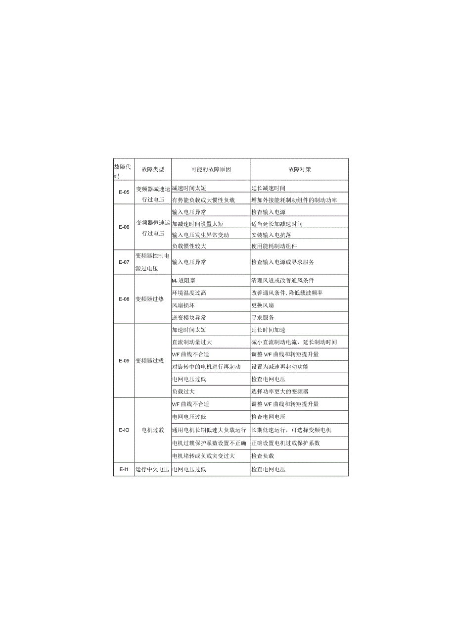 能士NSA80变频器说明书-2.docx_第2页