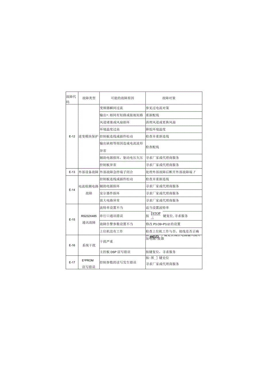 能士NSA80变频器说明书-2.docx_第3页